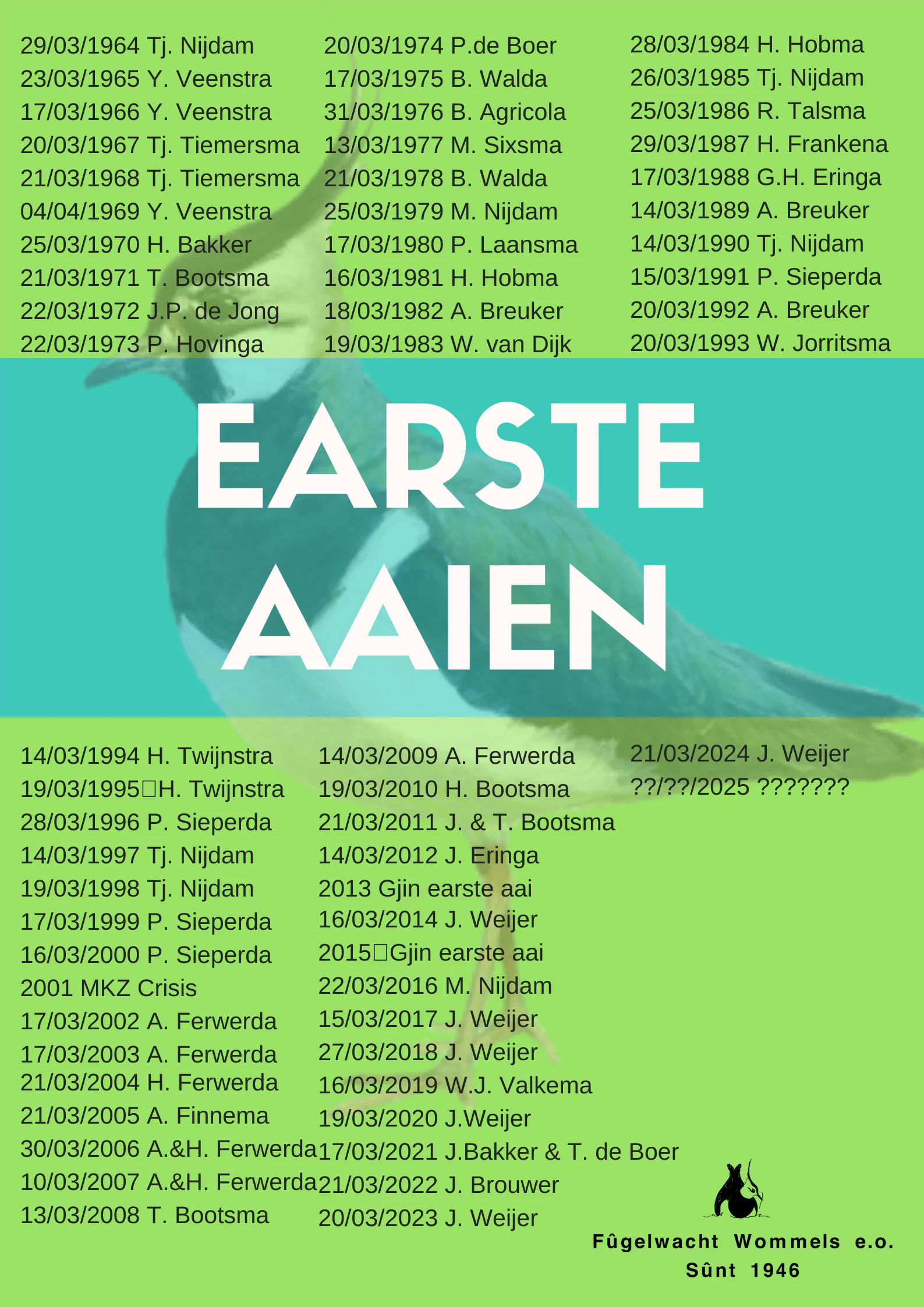 Earste Aaien Bijwurke